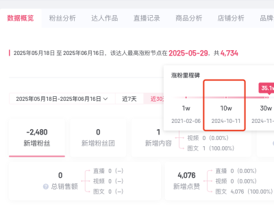 前男友与韦雪官宣后涨粉25万