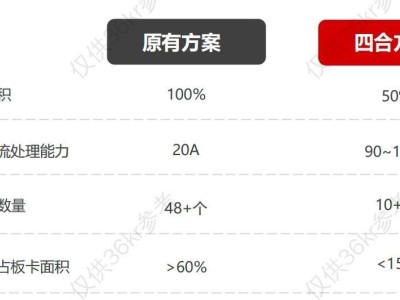 前中科院项目负责人创业，中科四合芯片封装技术引领行业新突破！