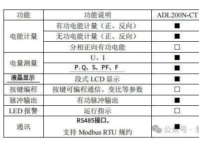 电梯储能新纪元：智能电表引领能源管理智能化升级
