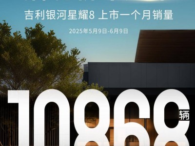 吉利星耀8：首月破万销量，开启中国品牌B级车新篇章！