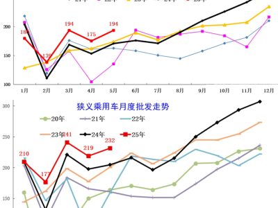 5月车市销量盘点：吉利领跑新能源，合资品牌面临挑战