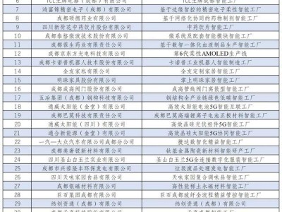 四川公示2025年度智能工厂名单，成都37家企业荣耀上榜！