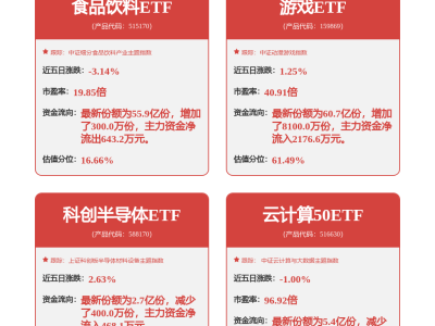 海康威视布局新能源，新注册充电桩软件著作权，研发投入持续增长
