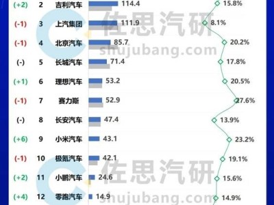 2025Q1中国车企毛利榜出炉：比亚迪领跑，小米赛力斯毛利率亮眼