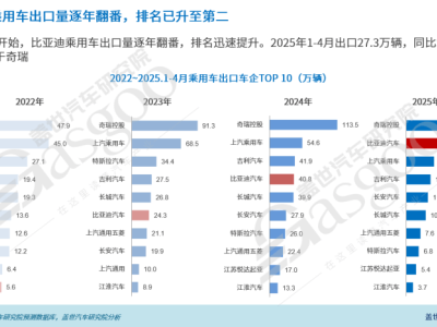 比亚迪巴西出口大揭秘：插混车型如何引领新一轮增长狂潮？