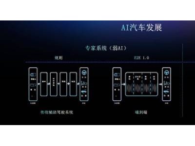 VLA模型引领智驾新革命：理想与元戎启行如何重塑用户信任？