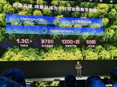 鸿蒙开发者数量破800万，OpenHarmony成最快发展开源系统