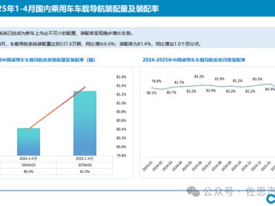 AI+AR技术引领车载导航新变革，高德百度如何重塑未来出行？