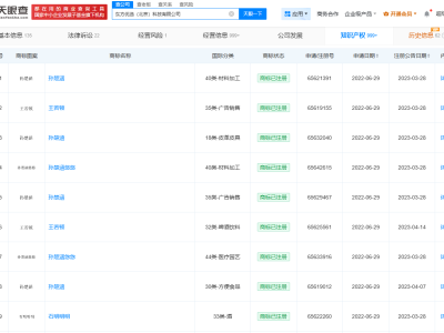 东方甄选布局主播品牌，多主播商标悄然注册