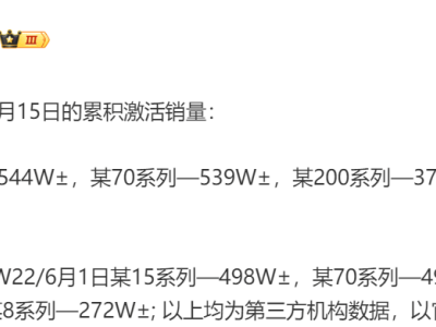 小米15系列逆袭夺冠，雷军助力小米稳坐国产高端手机销量王座？