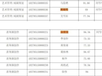 黄晓明上戏考博落榜引热议，他如何应对并表态“明年再战”？
