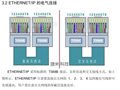 AB PLC与编码器通讯新突破：Ethernet/IP转CAN网关实战应用