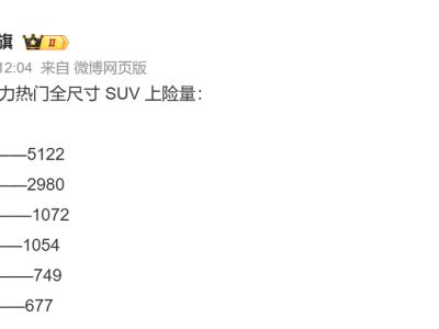 问界M8月销冲刺2万台，高端新能源SUV市场谁能匹敌？