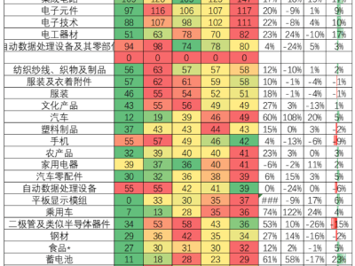 中国出口新亮点：2025年乘用车及零部件出口创历史新高