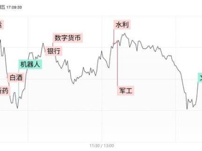 创业板指探底失守60日线，固态电池热度再起，市场热点分散何去何从？