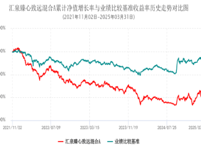 汇泉基金换帅，梁永强离职，其旗下多只基金业绩深陷泥潭