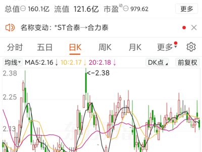 合力泰明日停牌，“*ST”标签摘除，迎来发展新篇章