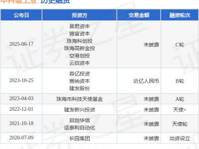 申科谱工业完成C轮融资，昊君资本、锦富资本等携手注资