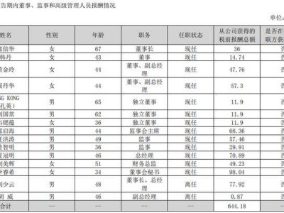 侨银股份涉诉2.46亿，业绩双降背后高管薪酬引关注