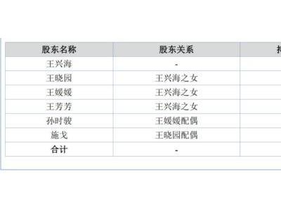 永励精密家族控股高，数亿理财却募资扩产，应收账款占比攀升引关注