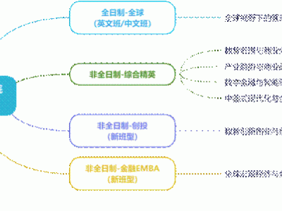 数智时代新航向，上财商学院MBA&EMBA培养方案重磅升级！