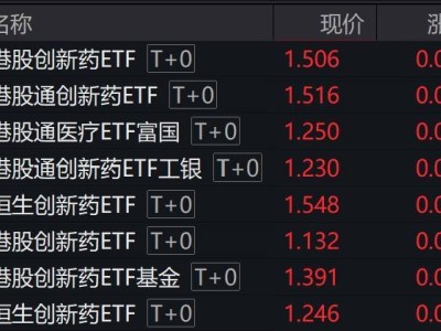港股创新药概念午后飙升，多股及ETF涨幅显著，市场迎来新机遇？