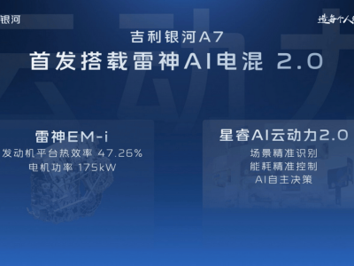 吉利银河A7全球首秀：雷神AI电混2.0引领家轿新风尚，还有哪些惊喜？