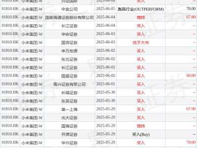 小米雷军官宣：首款SUV车型YU7周四晚7点震撼发布！
