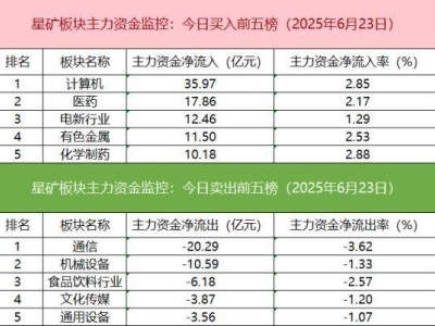 沪深股通成交破千亿，期指多空加仓博弈，机构热捧创新药概念股
