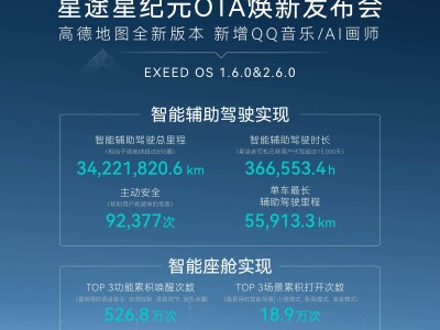 星途星纪元OTA升级：智能座舱与辅助驾驶功能全面焕新！
