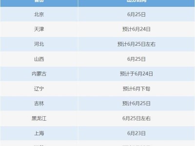 今日高考成绩陆续揭晓，你准备好查分了吗？一键查询通道已开启！