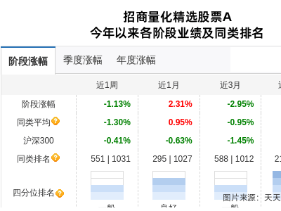 创源股份五连跌，招商基金两产品跻身前十大股东行列