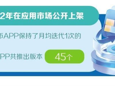 数字人民币APP新升级：功能布局大变动，用户体验再提升！