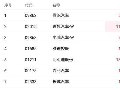 智能驾驶热潮来袭，港股汽车股齐涨，特斯拉Robotaxi引领革命？