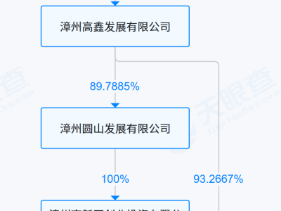 刘永好或退场！飞马国际控制权将变更至漳州市国资公司？