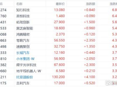 特斯拉Robotaxi上路，无人驾驶竞赛全面加速！