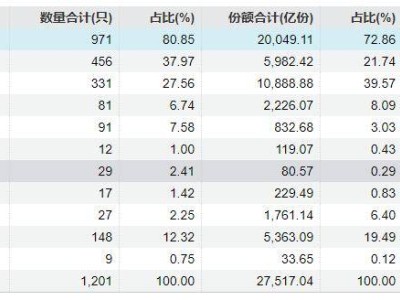 上半年ETF大战，哪家基金公司规模增长最亮眼？