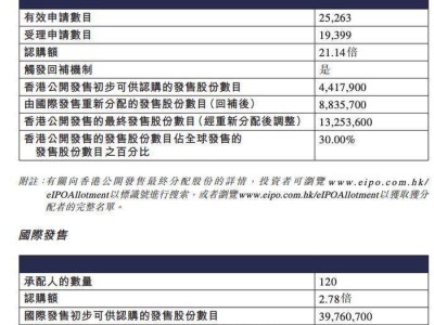 曹操出行港股上市火爆，全球筹资约15.72亿人民币助力未来发展