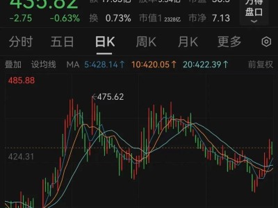 半导体业重大整合！北方华创官宣控股芯源微
