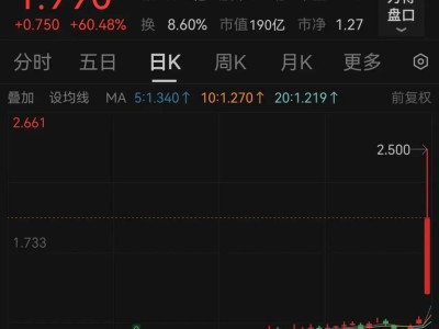 国泰君安国际股价飙涨，获虚拟资产交易牌照引领港股券商新风向