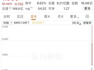 国泰君安国际大涨60%！获香港证监会批准升级牌照，首推加密货币交易