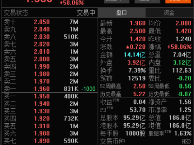 国泰君安国际股价飙升58%！正式获批虚拟资产交易牌照，领跑香港中资券商