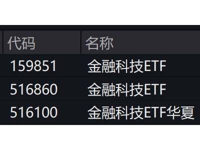 金融科技股盘中飙升，ETF跟涨超4%，金融IT板块布局时机来了？