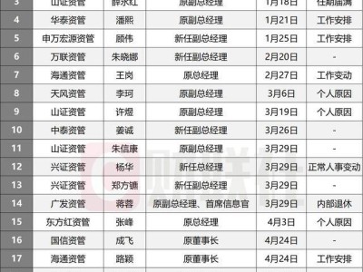 财通资管高层调整：新副总上任，券商资管高管变动潮持续