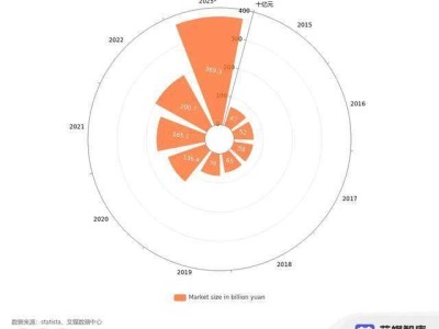 中国咖啡市场十年狂飙：从470亿到3693亿，未来增长潜力何在？