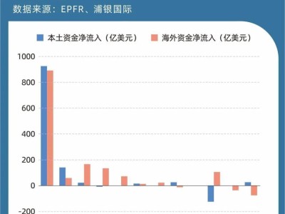 下半年经济破局关键：股市、地产、出口、消费、科技五大变量走向何方？