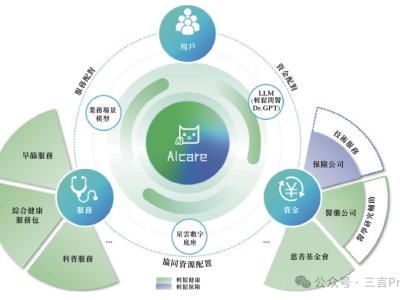 轻松健康集团IPO：AI技术驱动，构建大健康生态平台新蓝图