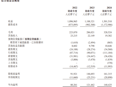 香江电器港股上市首日表现不佳，股价跌破发行价