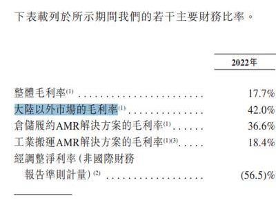 极智嘉冲刺港交所，蚂蚁集团等巨头押注，仓储AMR第一股即将诞生？