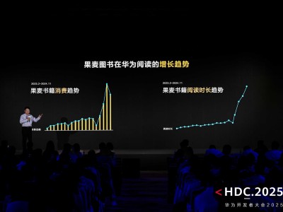 鸿蒙生态技术赋能，AI排版与华为主题新能力共促高品质内容创作